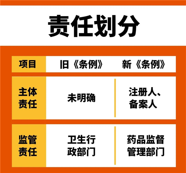 進口化妝品|新《化妝品監督管理條例》引關注 進口化妝品清關